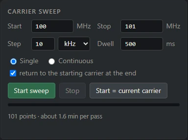 Carrier sweep
